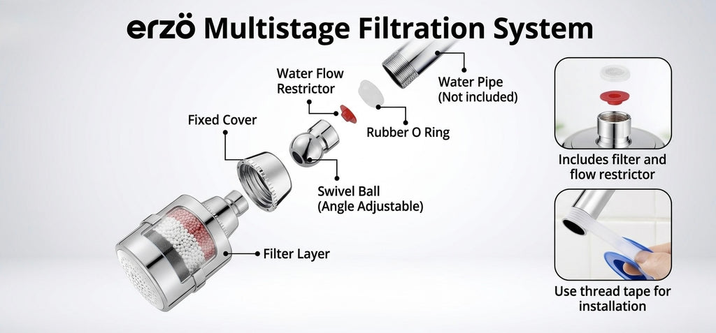 PureFlow Filter