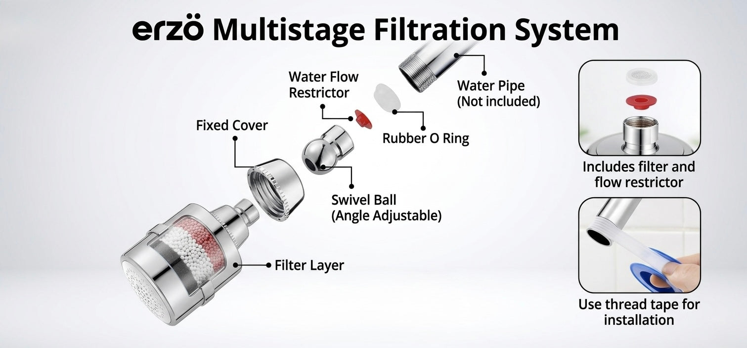 PureFlow Filter
